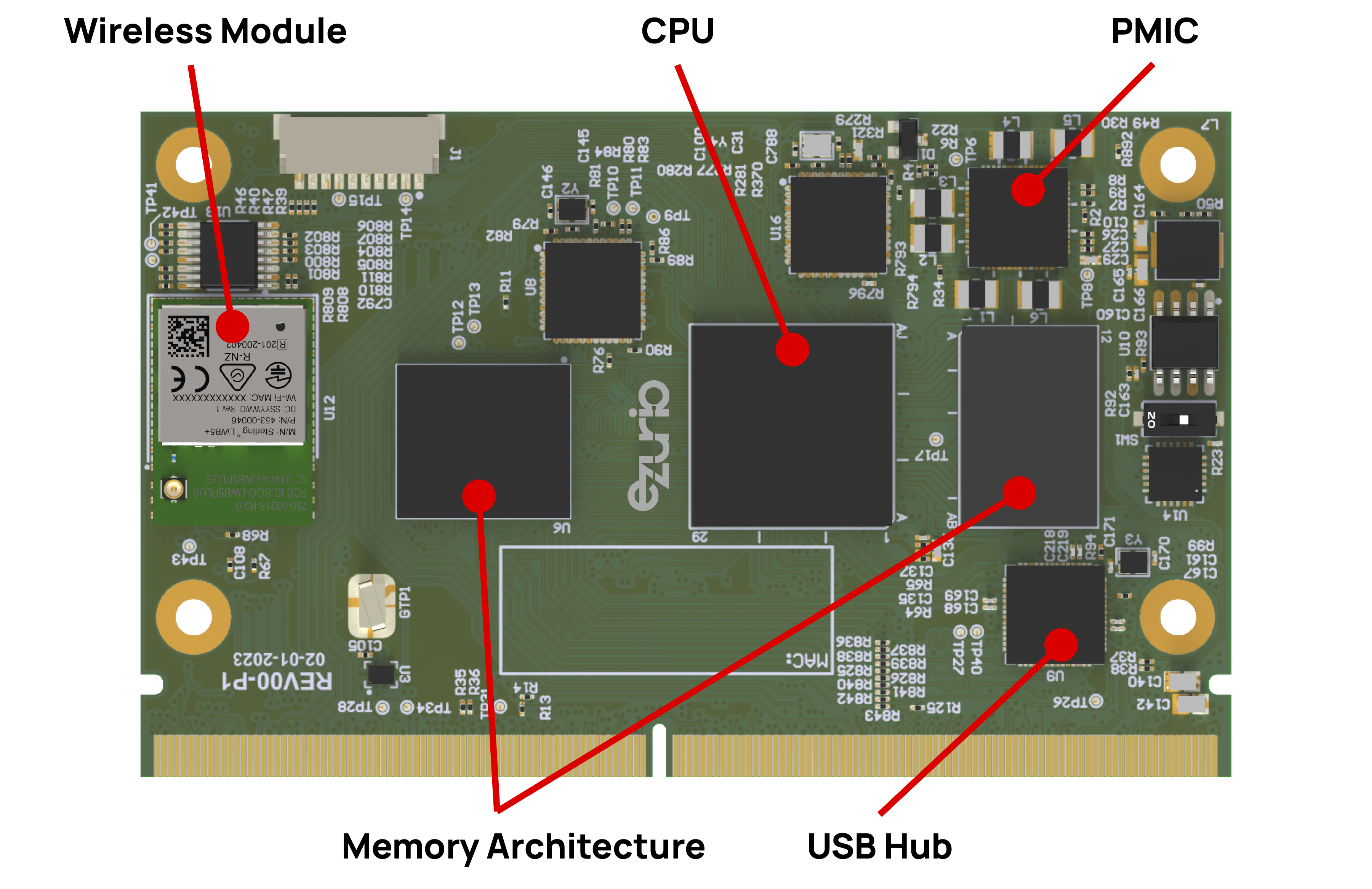 An Overview of Ezurio's i.MX 8 System on Modules | Ezurio